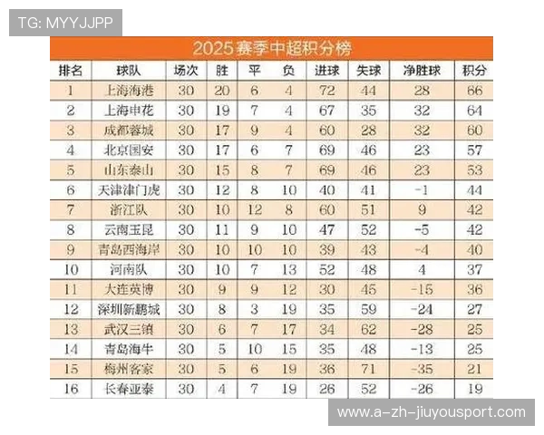 中超强队在主场收获关键三分，榜单变化明显，2021中超队伍